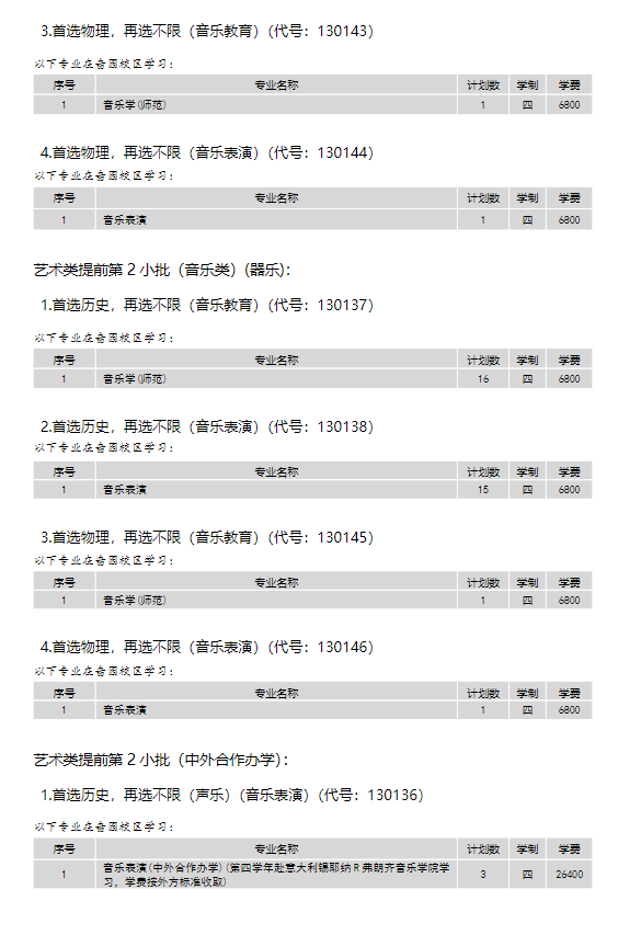 2024年南通大學(xué)各省招生計劃及各專(zhuān)業(yè)招生人數是多少