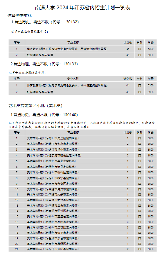 2024年南通大學(xué)各省招生計劃及各專(zhuān)業(yè)招生人數是多少