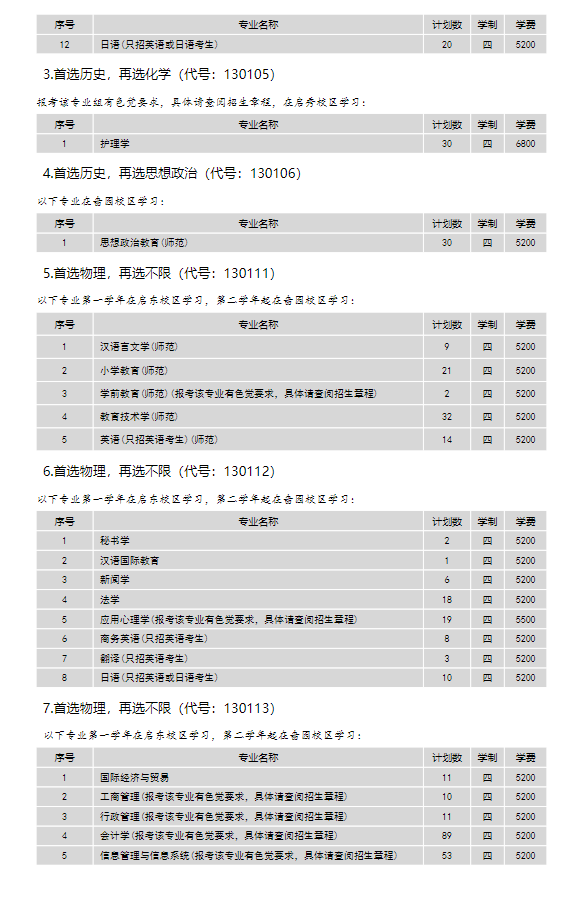 2024年南通大學(xué)各省招生計劃及各專(zhuān)業(yè)招生人數是多少