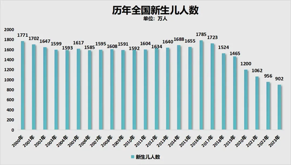 2025年全國高考人數有多少,各省市高考報名人數統計表