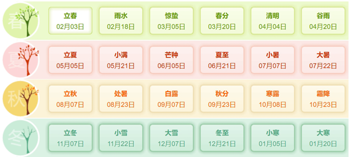 2025年大事一覽表,2025大事件紀(jì)念日時(shí)間,2025大事年表