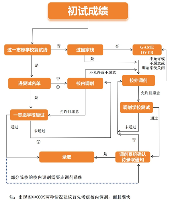 2025年安徽考研成績查詢時間,安徽2025考研什么時候查分