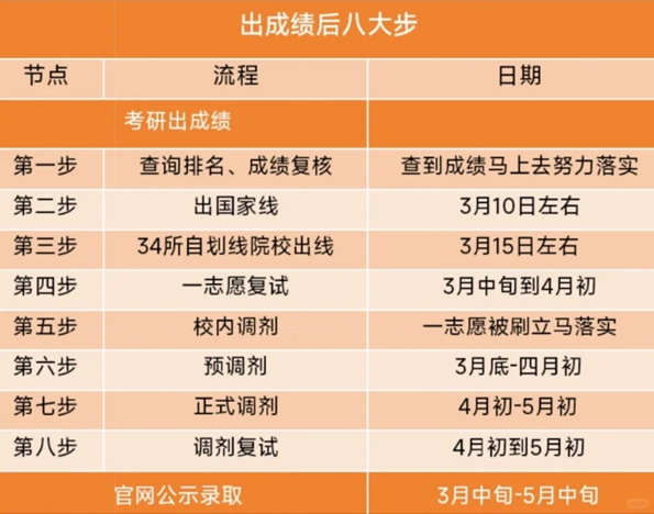 2025年河北碩士研究生初試成績查詢?nèi)肟?http://www.hebeea.edu.cn)