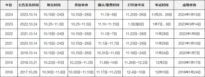 往年國家公務(wù)員考試時(shí)間安排表