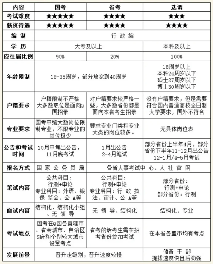 2025年全國(guó)各省公務(wù)員考試時(shí)間一覽表,各地省考什么時(shí)候開(kāi)考