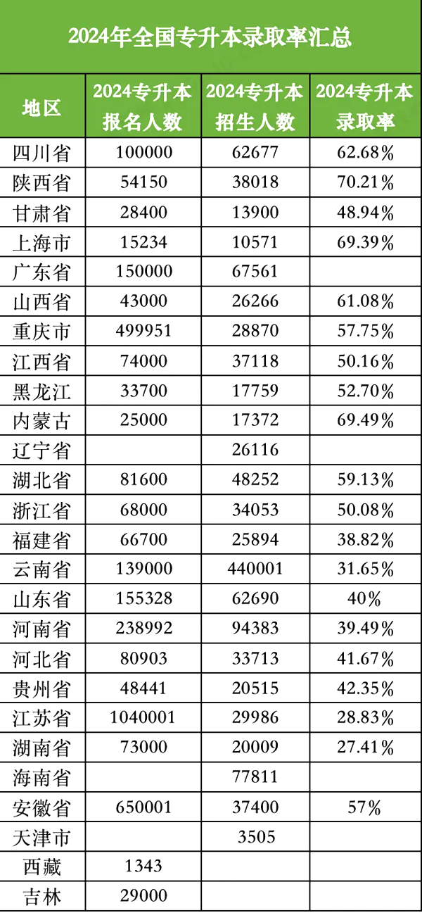 2025年江蘇專升本考試成績公布時間,什么時候出分？