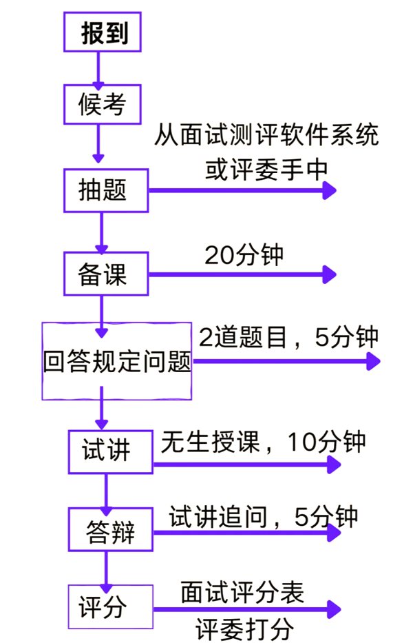 2025年上半年遼寧教師資格證考試成績查詢入口(https://ntce.neea.edu.cn)