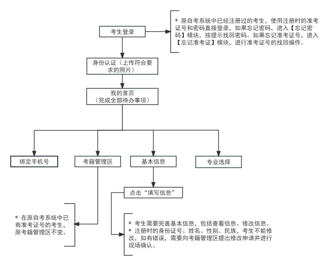 2025年下半年天津自考報名時間(附自考報名入口網(wǎng)址)